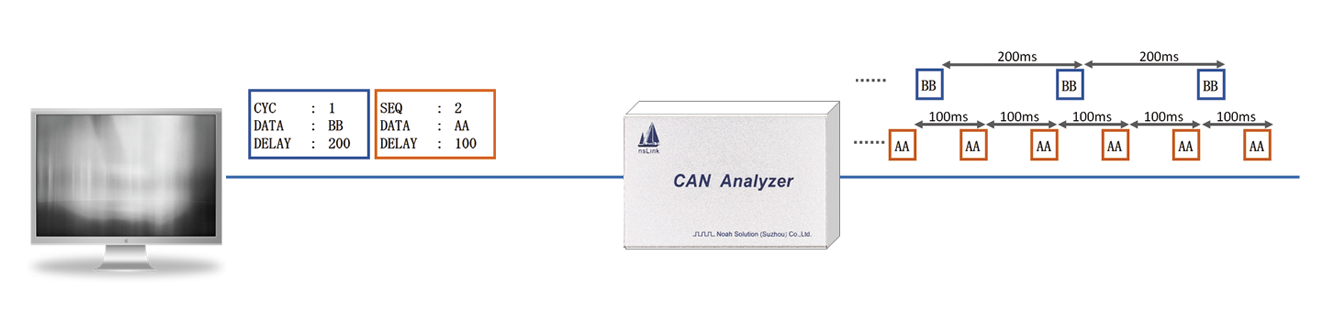 can analyzer