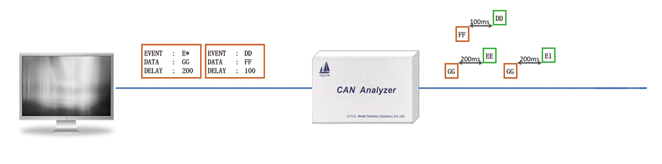 can analyzer