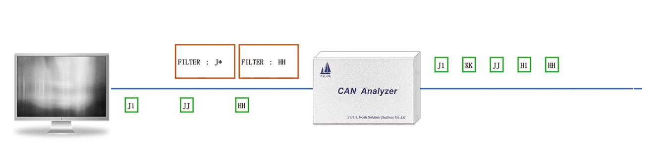 can analyzer