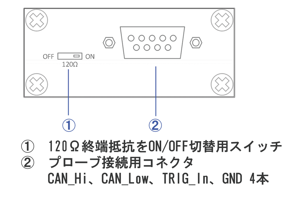 can analyzer