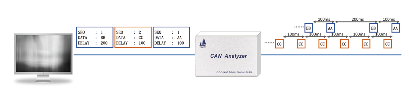 can analyzer