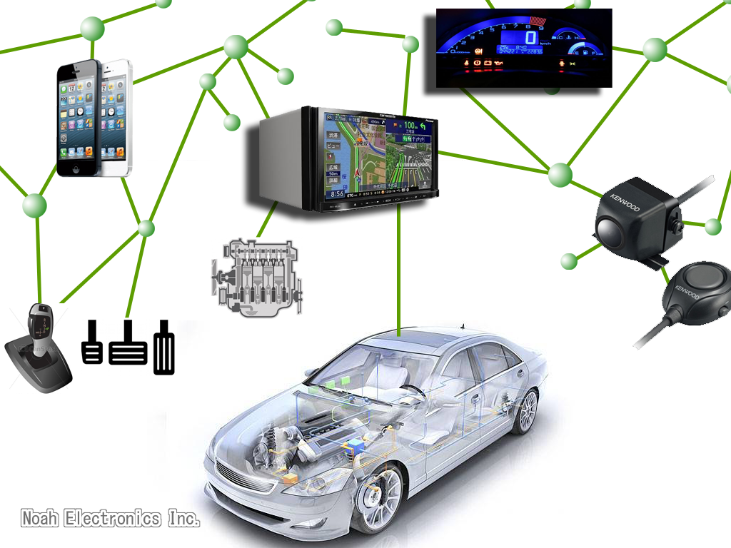 car-ecu main